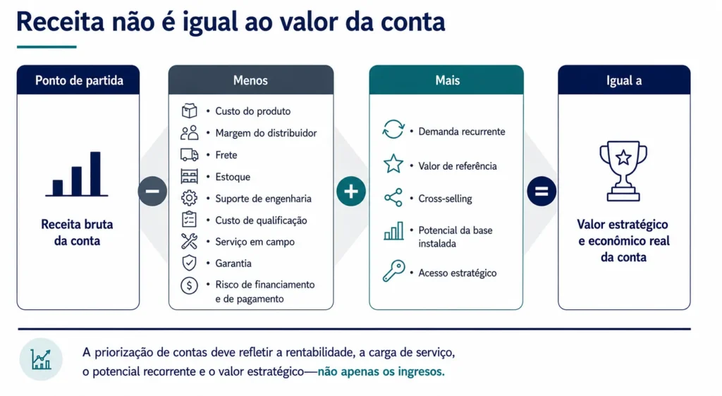 Ponte de rentabilidade de contas da Midas para o setor energético, mostrando custos, requisitos de serviço, demanda recorrente e valor estratégico.