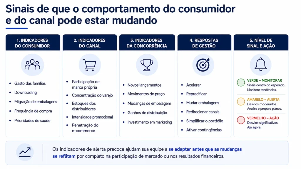 Painel de alerta antecipado de alimentos e bebidas da Midas que abrange demanda do consumidor, canais, concorrentes, embalagens, preços e respostas da liderança.
