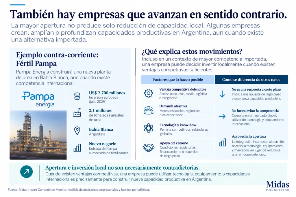 Fértil Pampa como caso de inversión y nueva capacidad productiva local frente a una mayor apertura importadora en Argentina